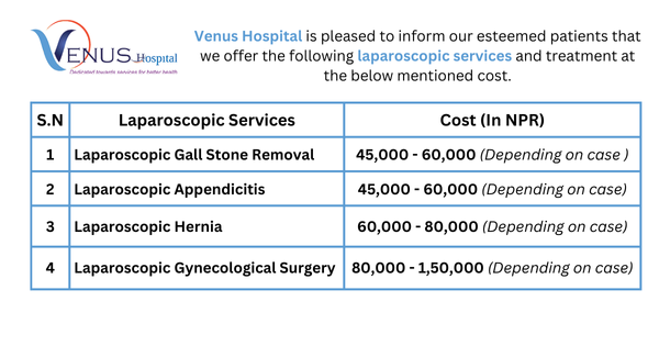 Laparoscopic Surgery Cost in Nepal Design.