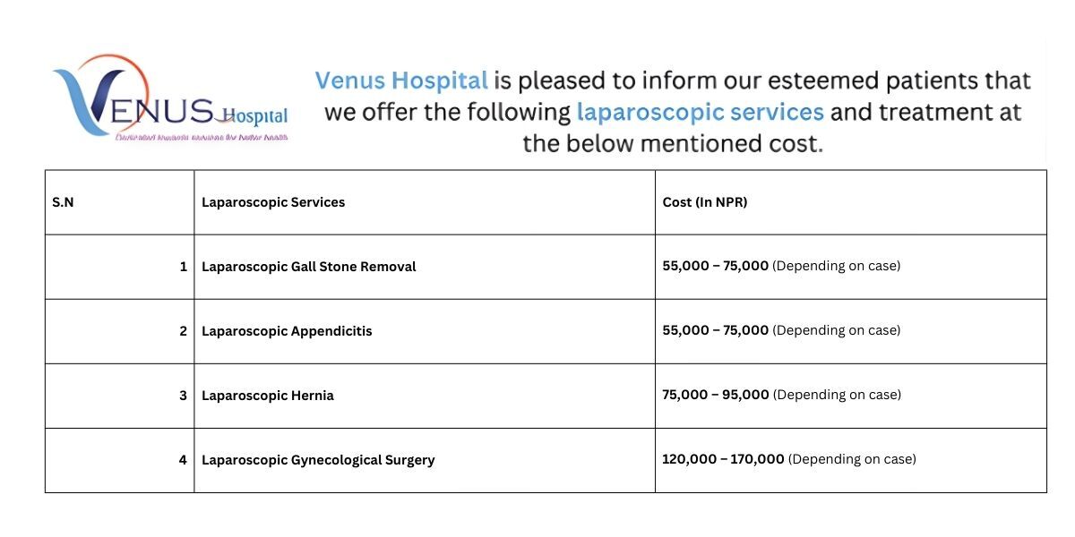 Laparoscopic Surgery Cost in Nepal Design